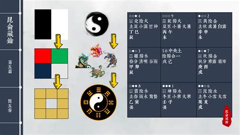 地支是什麼|天幹地支